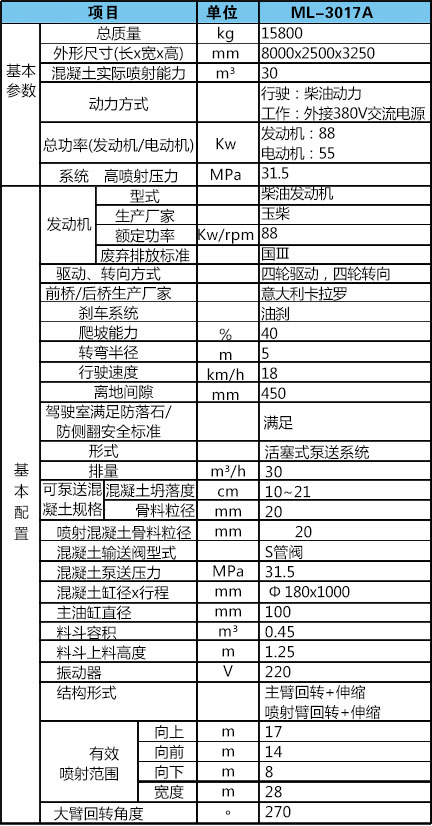 濕噴臺車機械手